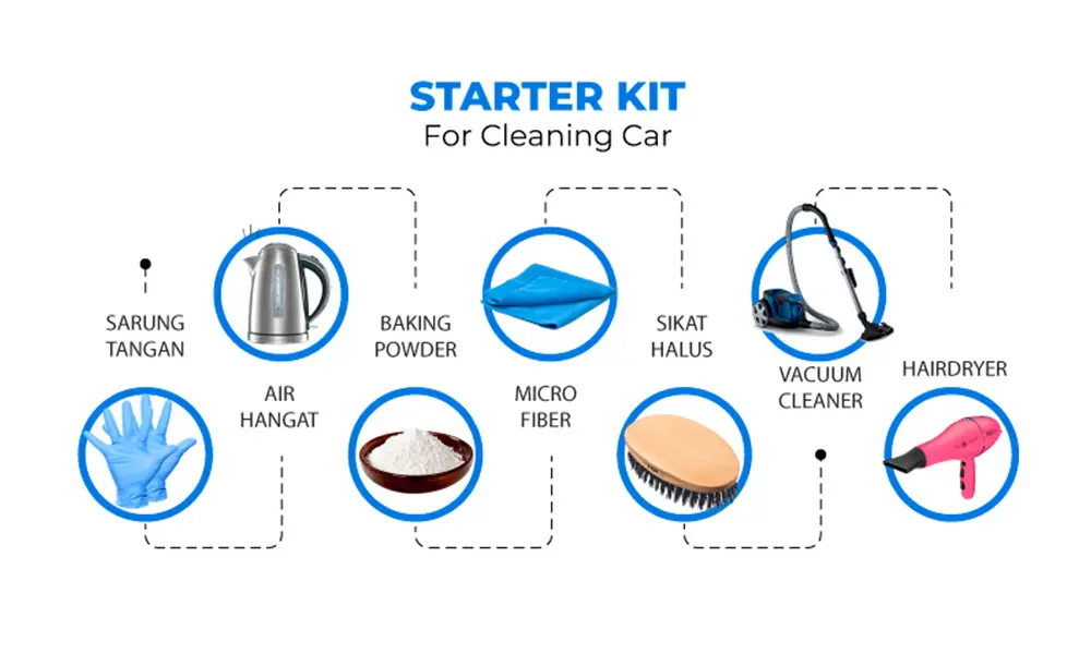 Starter Kit Untuk Membersihkan Muntah Di Mobil