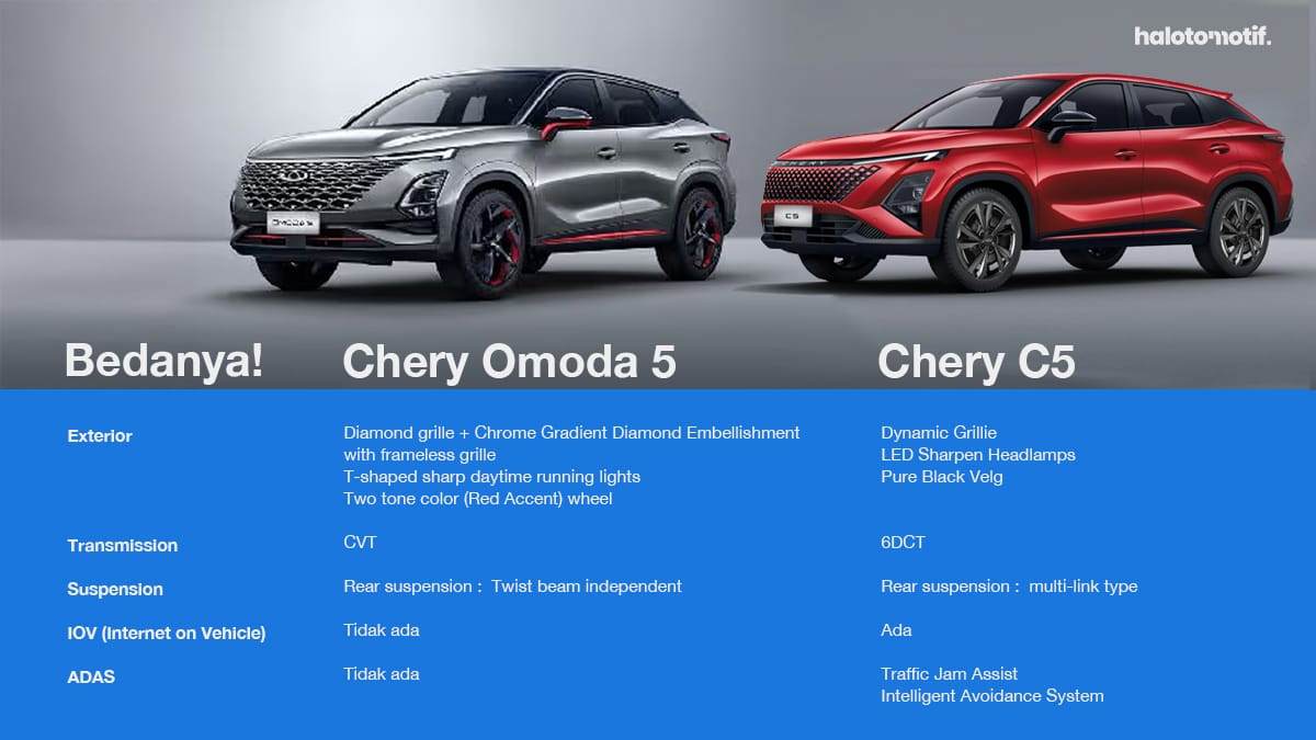 Beda Chery Omoda 5 dan Chery C5